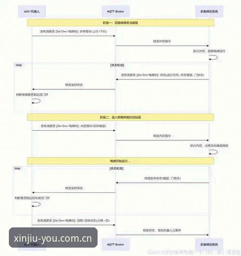 掌握九游CN使用教程的五大决策点，避开始创信念之联数据盲区